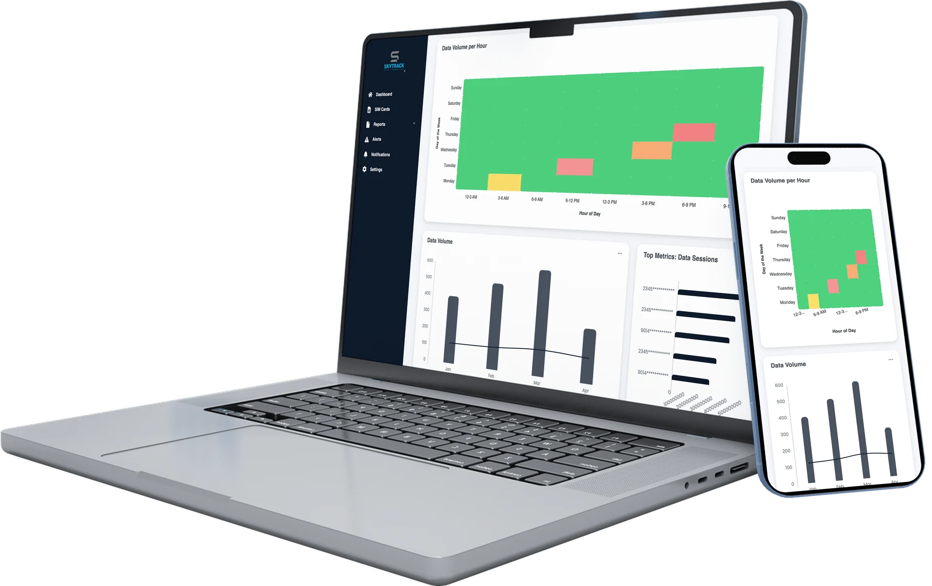 Das SKYTRACK SIM-Dashboard auf einem Laptop und daneben auf einem Smartphone, beide mit dem Datenvolumen nach Stunde der Woche und nach Monat